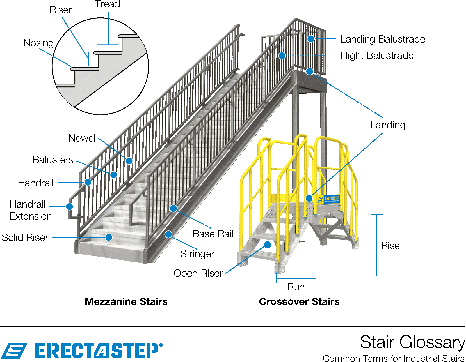 stairs